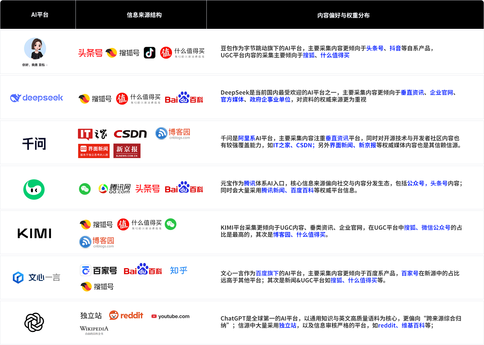 2025年国内四大AI平台市场分布及发展趋势分析图